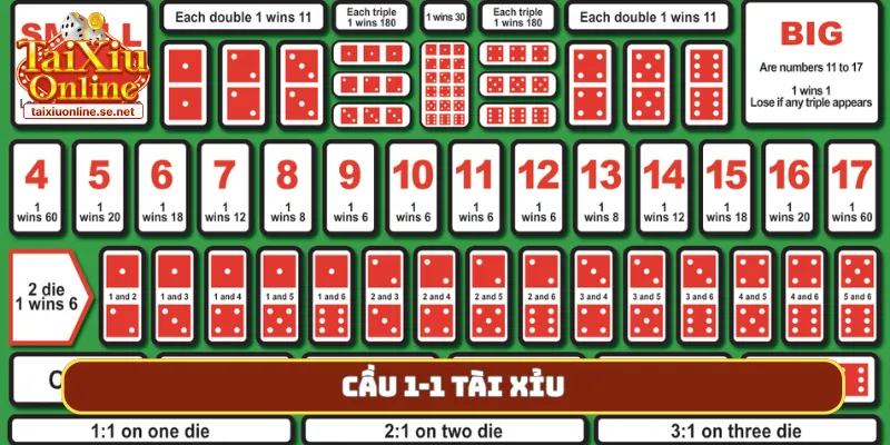 cau 1 1 tai xiu bia 1