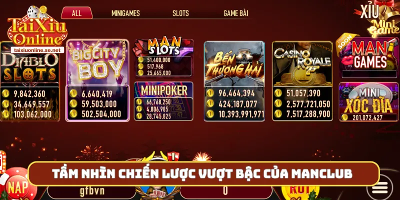 Tầm nhìn chiến lược vượt bậc của Manclub